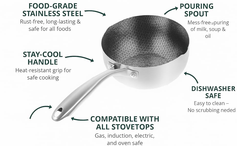 Single Sided Laser Coated Honeycomb Sauce Pan